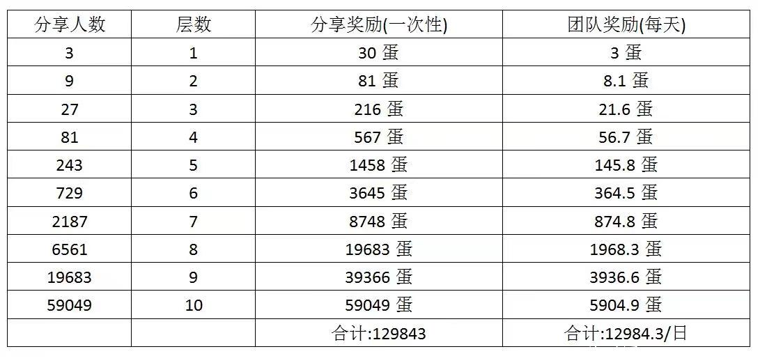 欢乐牧场，养鸡赚钱，首码预热，11月中旬上线！