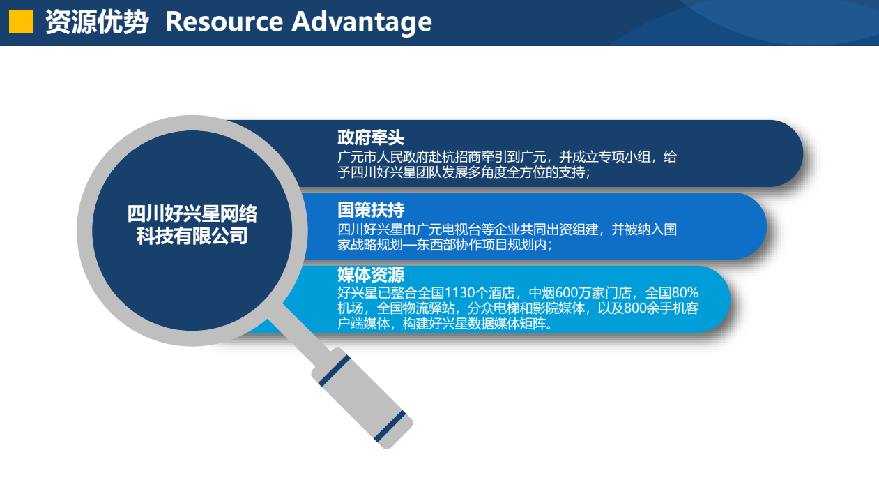 点亮短视频，首码预热，排线，对接各大团队长