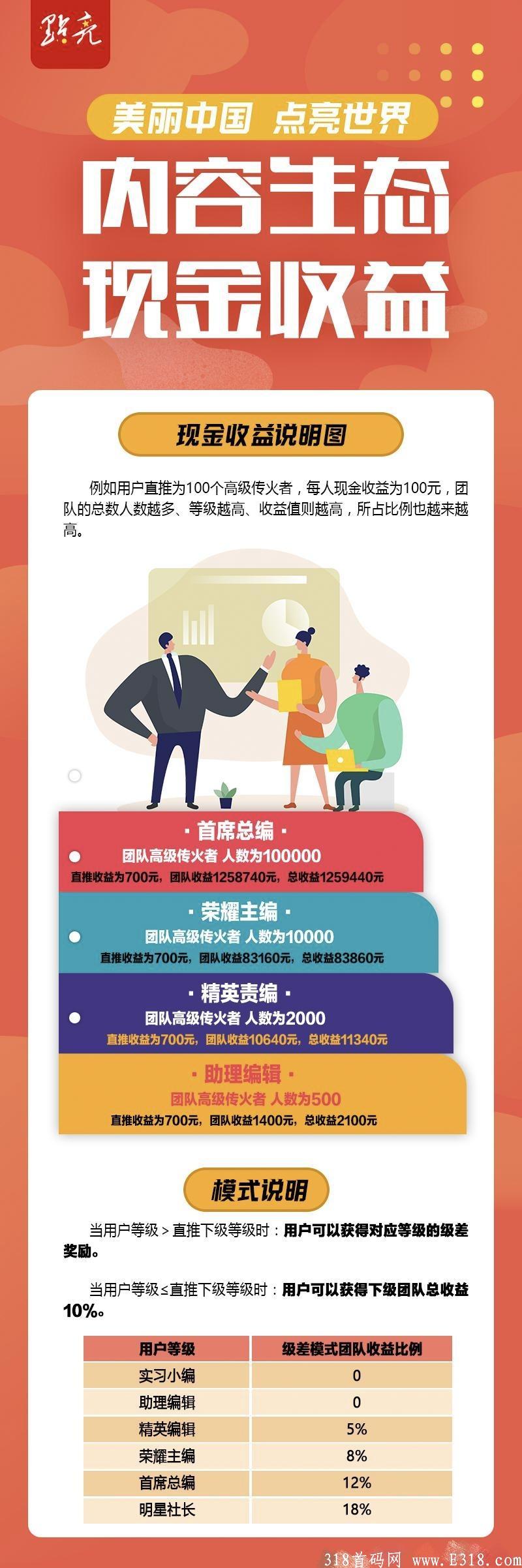 点亮短视频，首码预热，排线，对接各大团队长