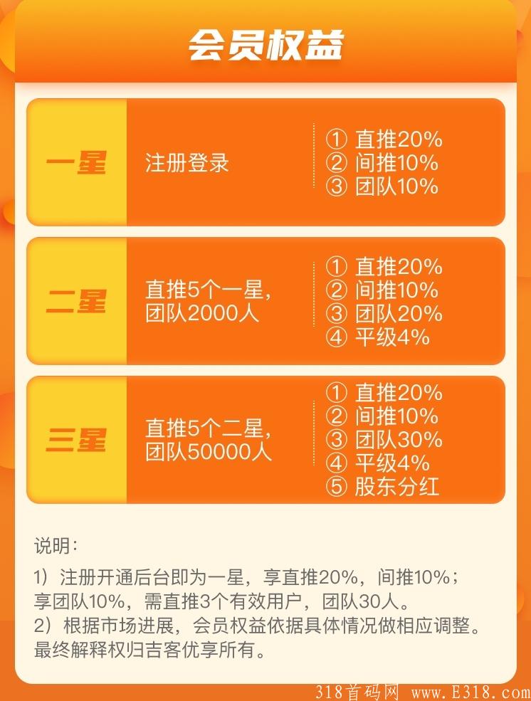 [首码]吉客优享2021年底最火爆0撸项目11月中旬开启