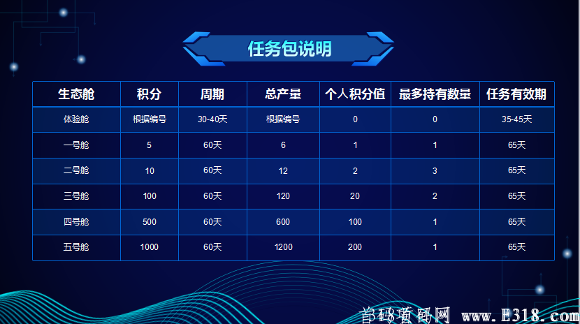 它来了!!十一号十一点正式上线!2021年最强零撸项目。 它来了!!十一号十一点正式上线!2021年最强零撸项目。