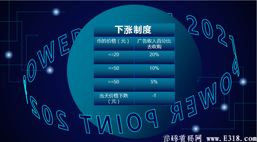 它来了!!十一号十一点正式上线!2021年最强零撸项目。 它来了!!十一号十一点正式上线!2021年最强零撸项目。