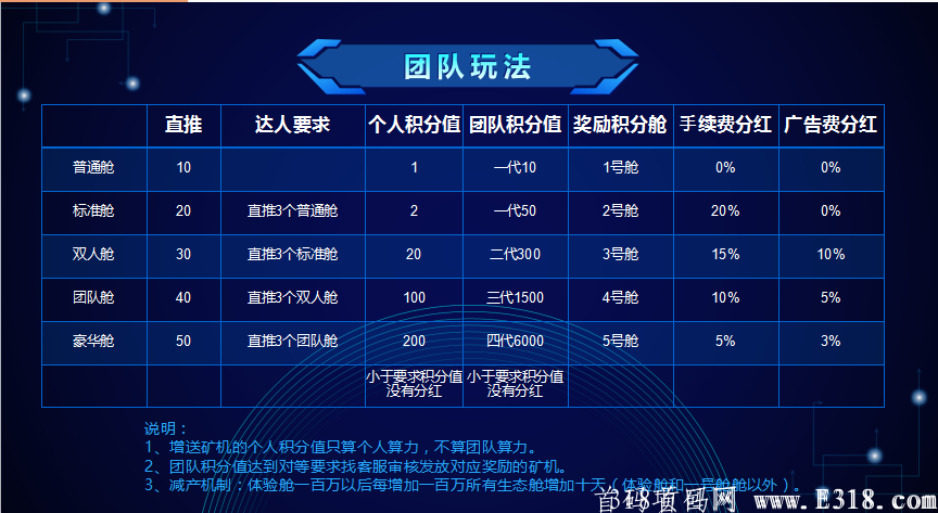 它来了!!十一号十一点正式上线!2021年最强零撸项目。 它来了!!十一号十一点正式上线!2021年最强零撸项目。