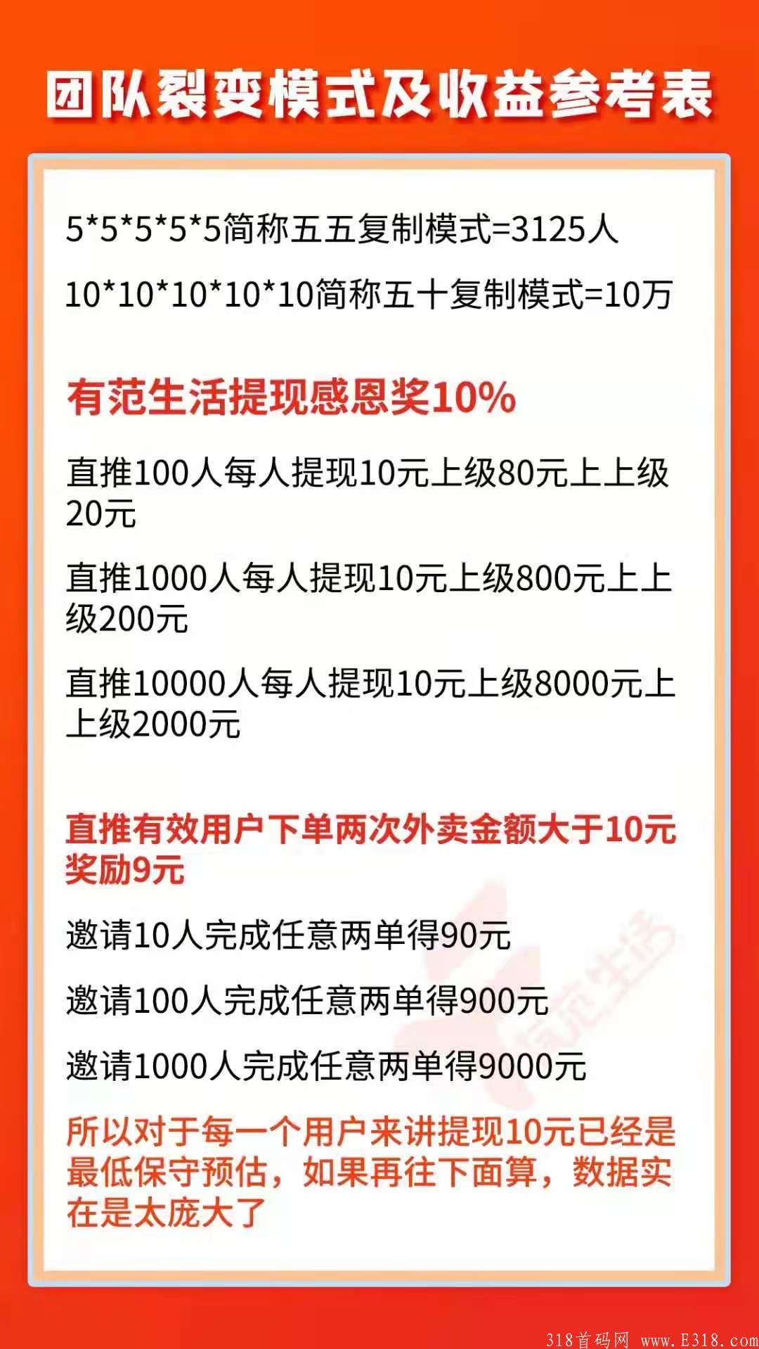 有范，**收益，对接团队长，拉新奖励9元一人