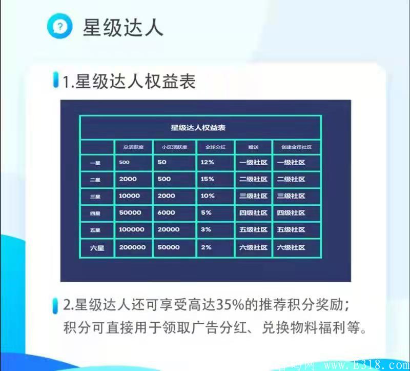 社区领导人，对接各大团队长