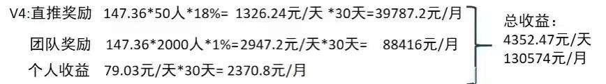 爱尚购拼购商城-对接团队~团队扶持~首码~可实地考察! 爱尚购拼购商城-对接团队~团队扶持~首码~可实地考察!