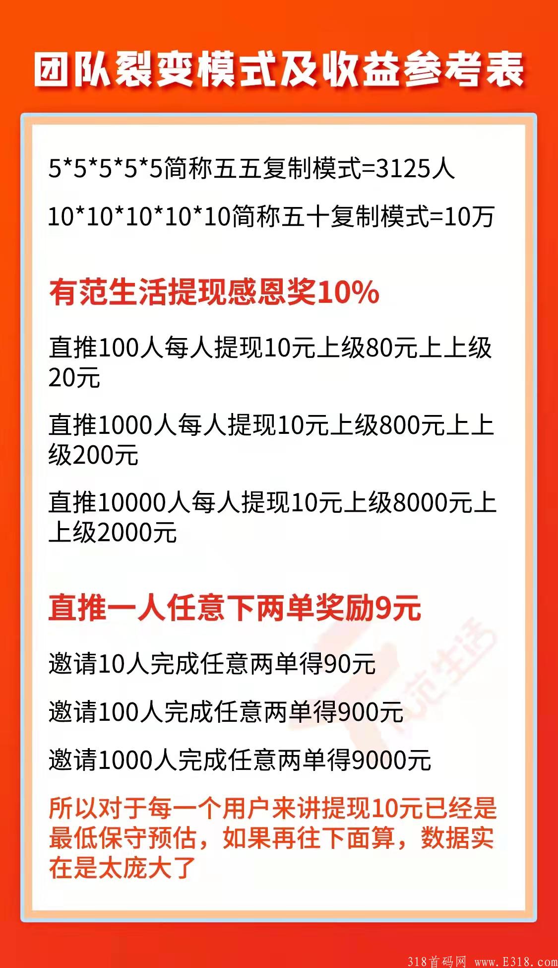 有范生活外卖首码内测