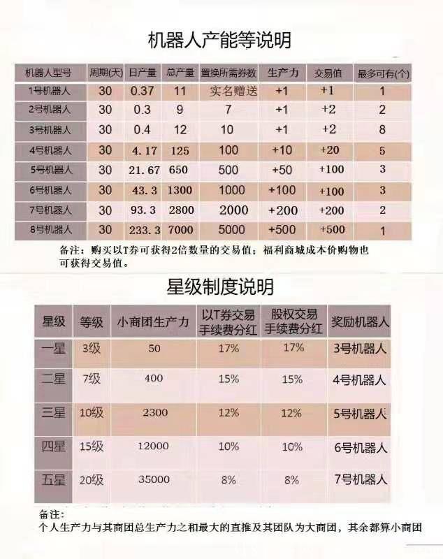 《万象人间》打赏卷轴模式,万象人间排线中 《万象人间》打赏卷轴模式,万象人间排线中