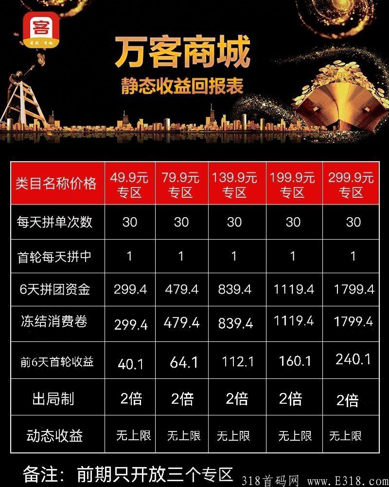 万客商城大项目预告，全网对接团队领导人内排手机号，另有团队扶持