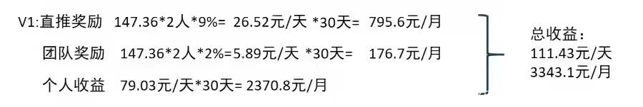 爱尚购拼购商城~首码~对接团队~扶持政策~可实地考察~