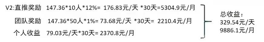 爱尚购拼购商城~首码~对接团队~扶持政策~可实地考察~
