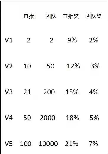 爱尚购拼购商城~首码~对接团队~扶持政策~可实地考察~