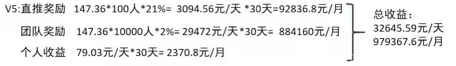 爱尚购拼购商城~首码~对接团队~扶持政策~可实地考察~