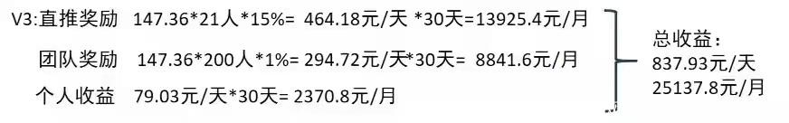 爱尚购拼购商城~首码~对接团队~扶持政策~可实地考察~