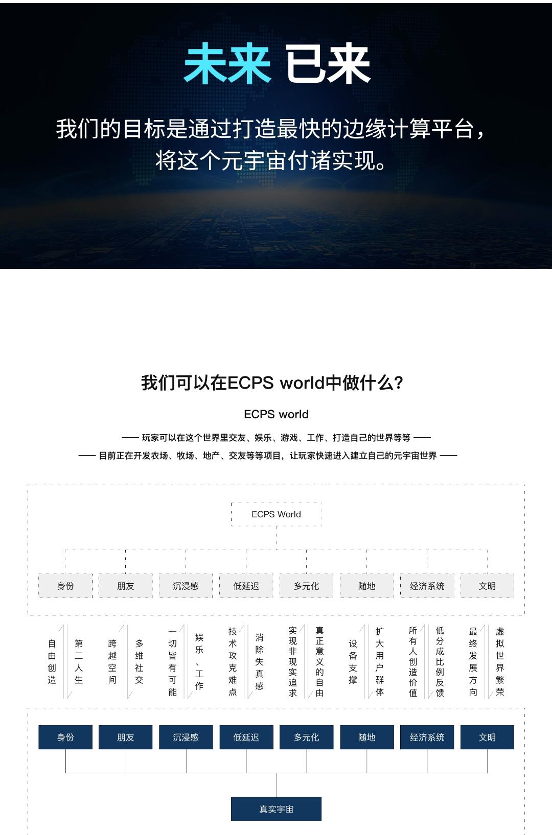 ECPS COP标题就是搞钱，未来可期，