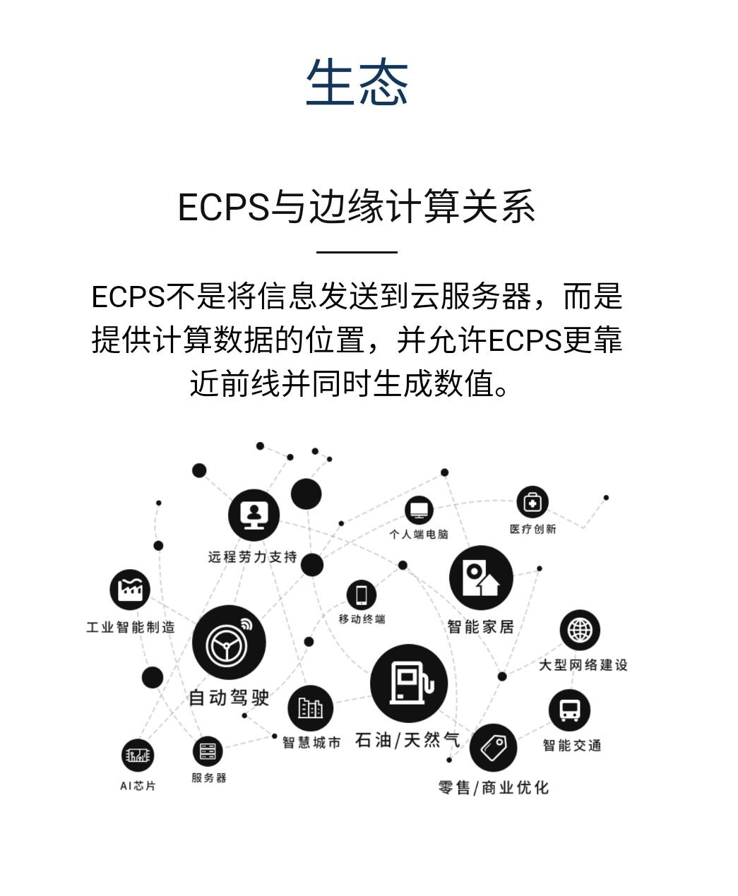 ECPS COP标题就是搞钱，未来可期，