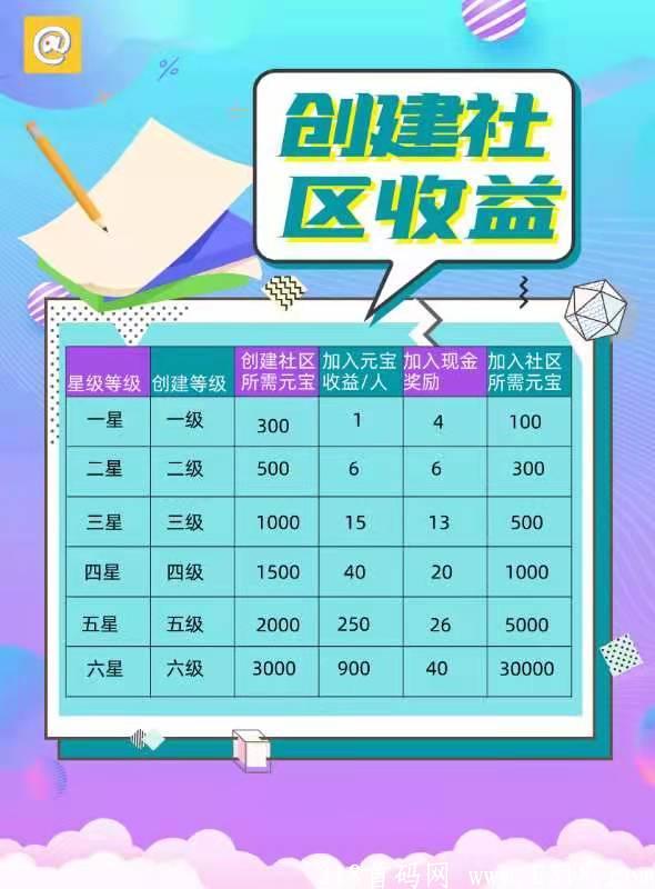 心动生活排线，兜底10000活跃度，3星大区