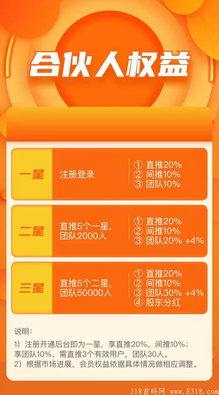 【首码】吉客优享外卖平台火爆来袭11月中旬上线诚邀各大团队长对接