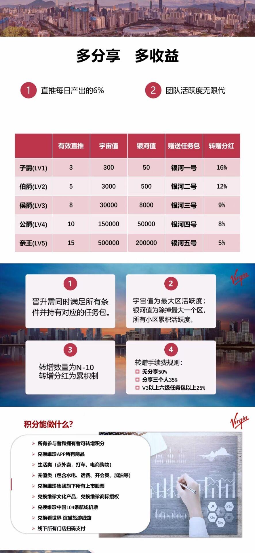 维珍优创，零投资，每天看2分钟广告5-100元不等，刚上线现在是红利期。无限代扶持2