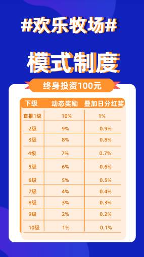 首码预热中欢乐牧场日赚1000元！