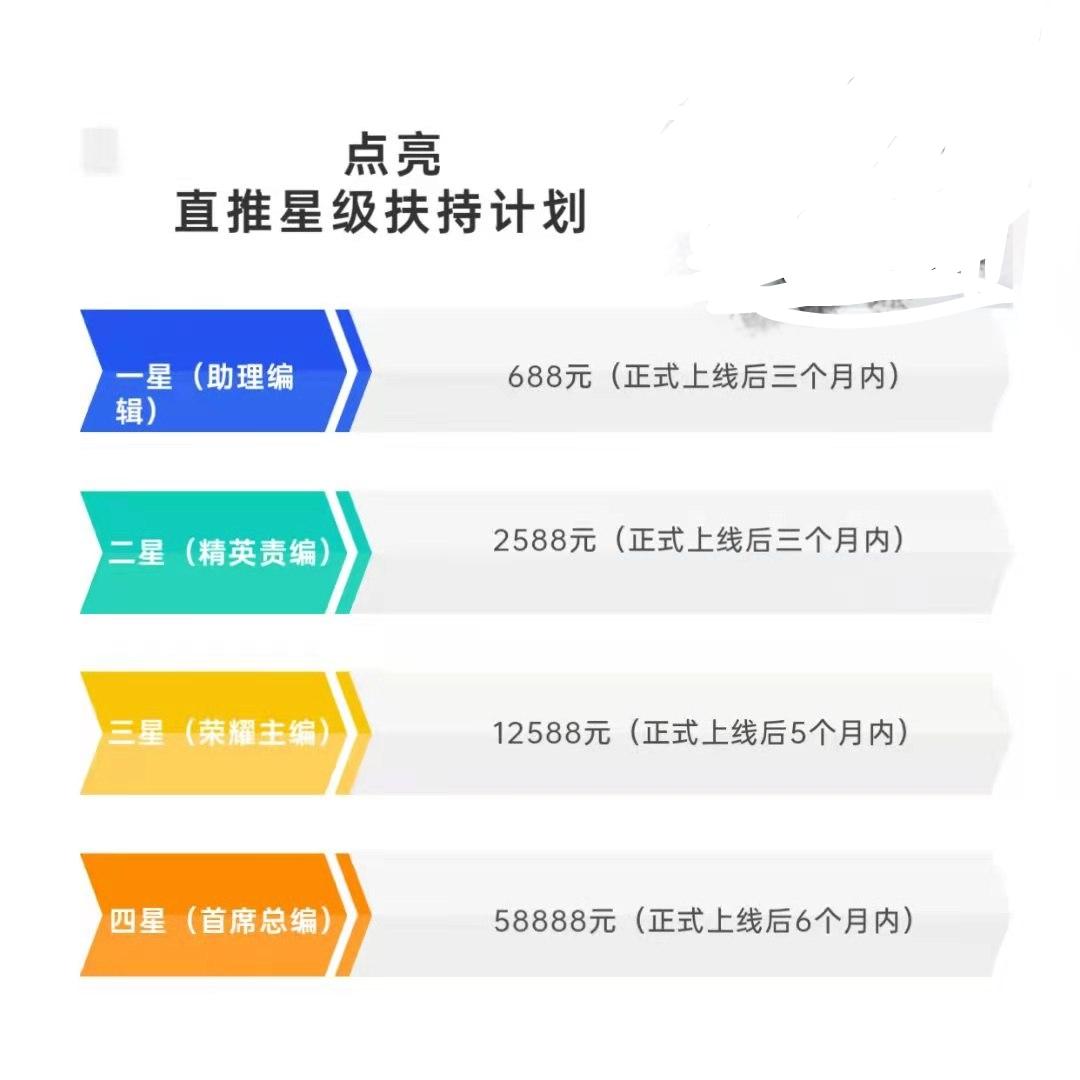 11月15号新项目【点亮短视频】公司背景落地0.5万平规模必将占领市场 11月15号新项目【点亮短视频】公司背景落地0.5万平规模必将占领市场
