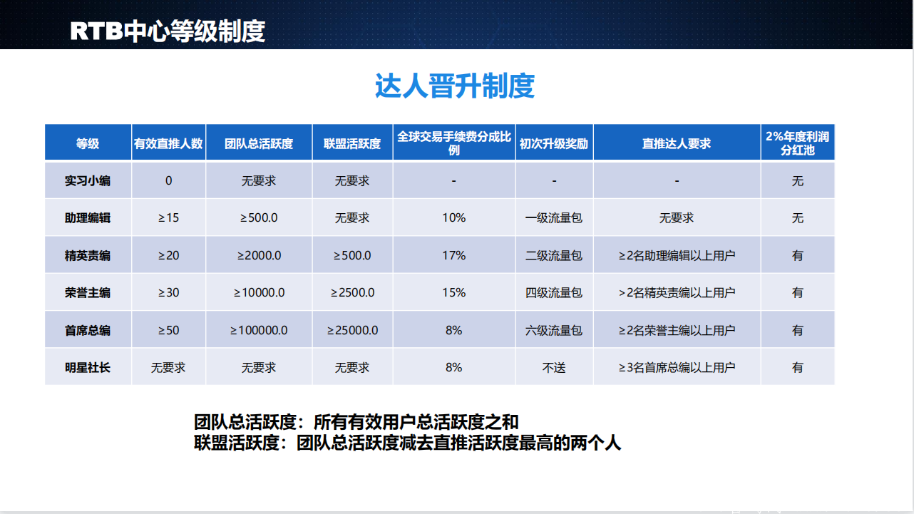 点亮 首码0撸