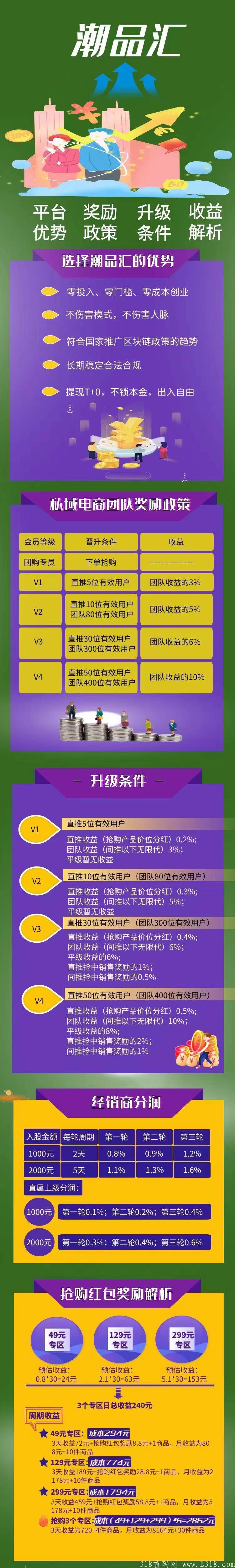 潮品汇无限代扶持，欢迎各大团长来对接
