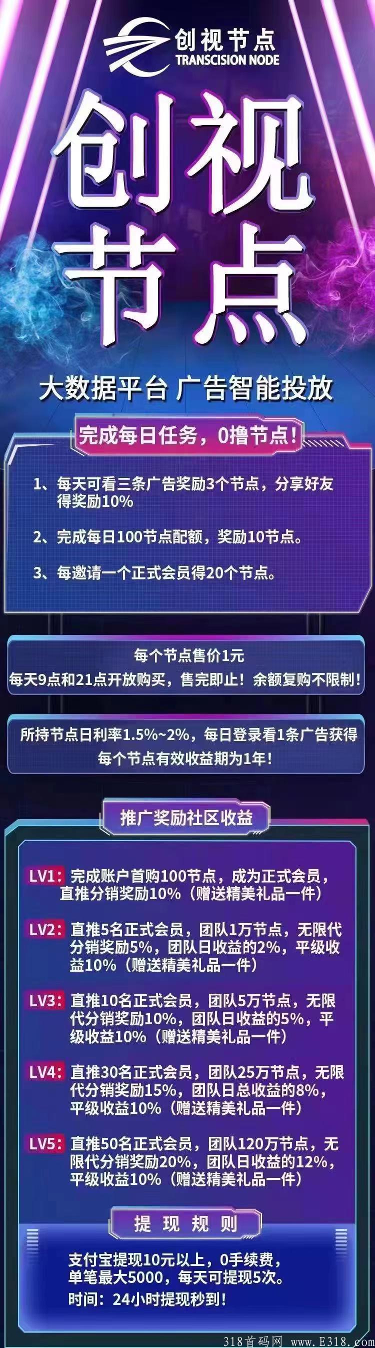 【超给力】创世节点！手有多快提现就有多快（每天24时准时分红）