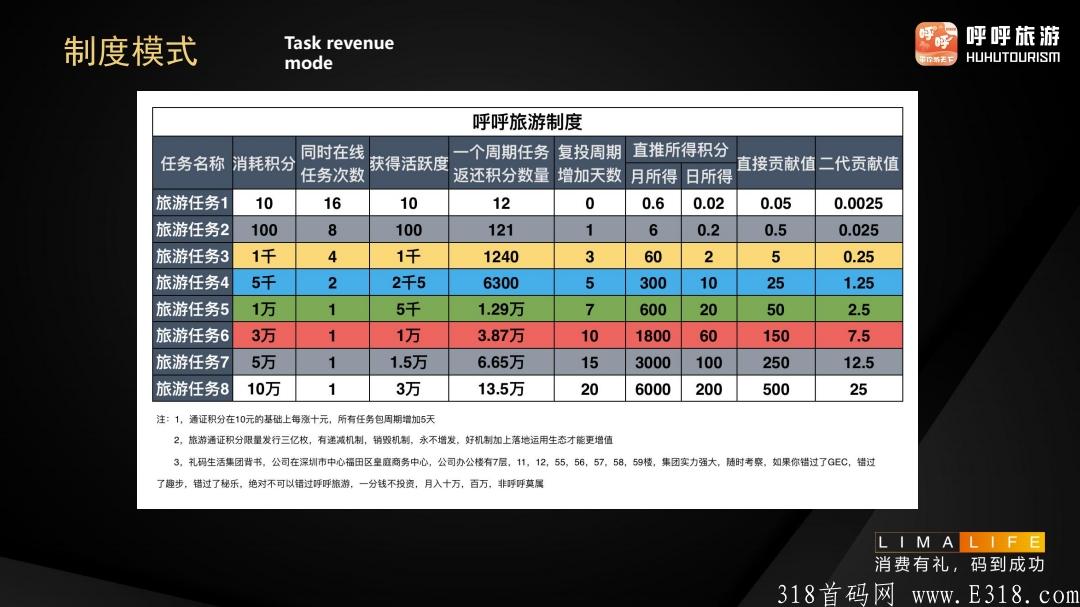 蚂蚁模式（呼呼旅游首码对接）