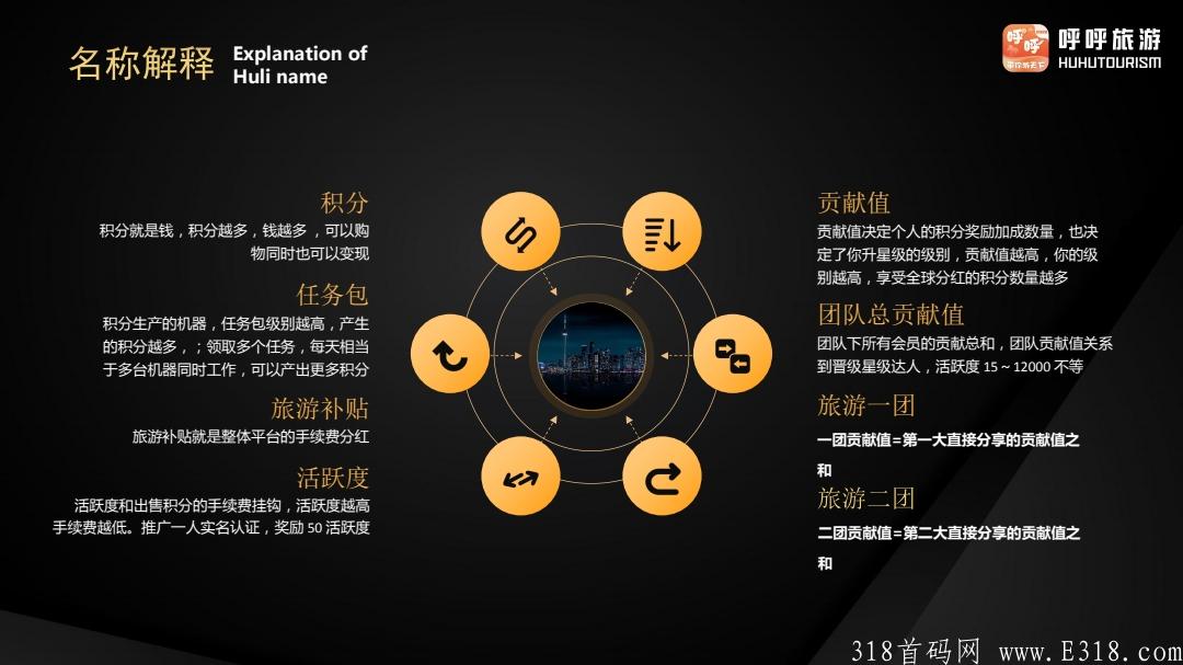 蚂蚁模式（呼呼旅游首码对接）