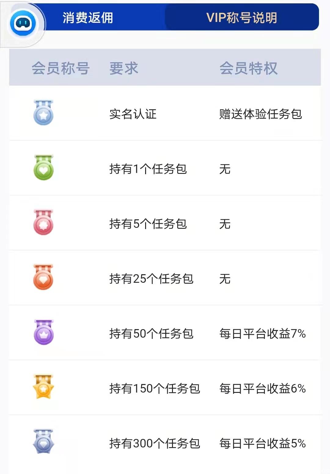 今日首码《天天投票》首码刚出，包租婆模式，零撸大毛。