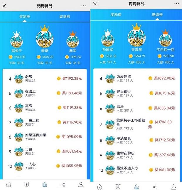 淘淘挑战：每天打卡瓜分日入40，邀请一个好友奖励9.8