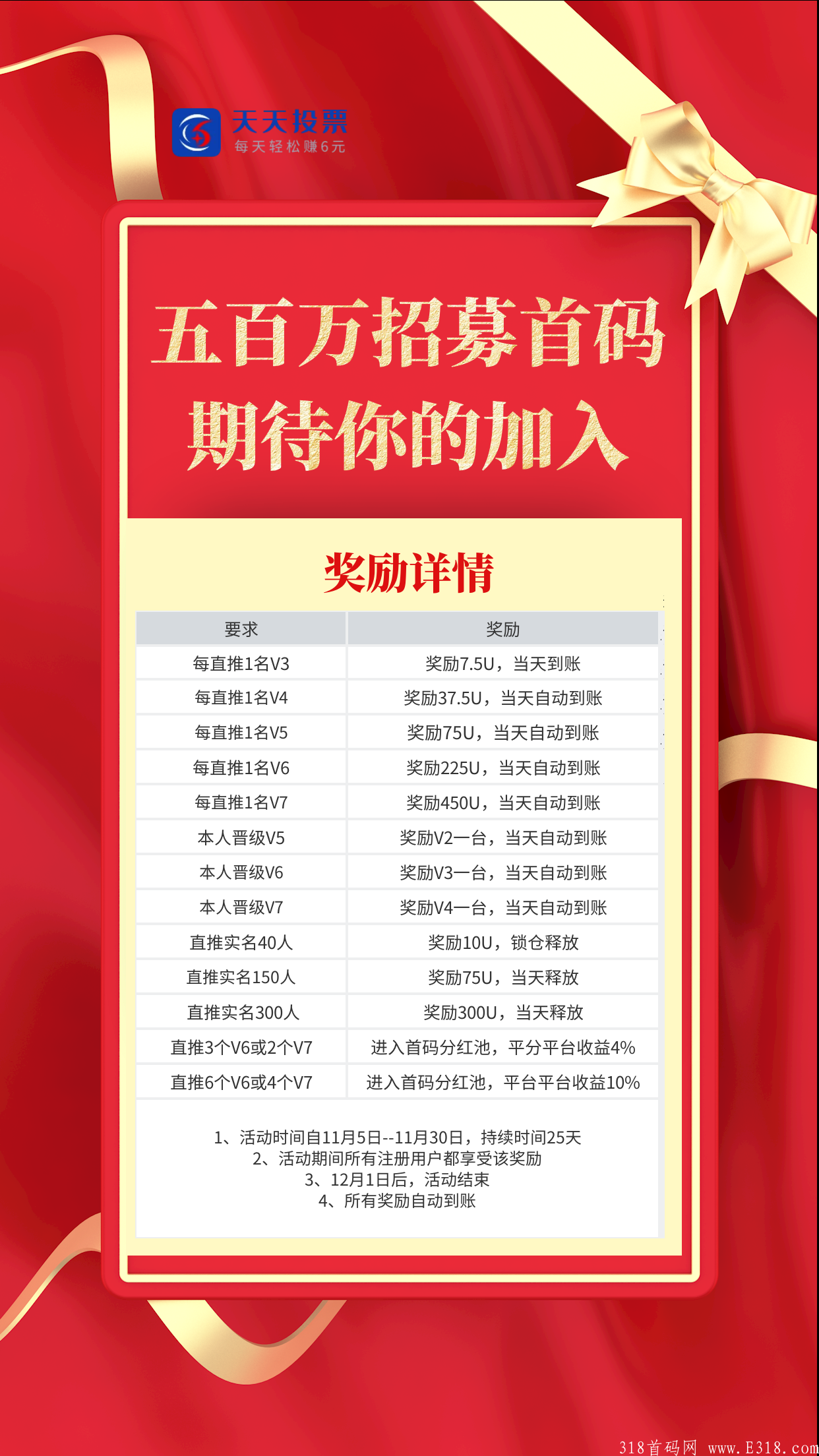 今日首码《天天投票》首码刚出，无费用，日收6-2000，一年收益