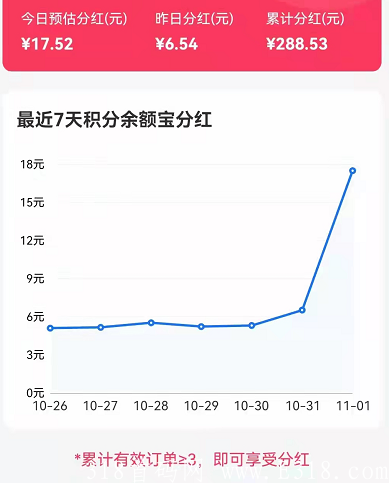 明天日记APP如何注册下载？附每日**领取攻略