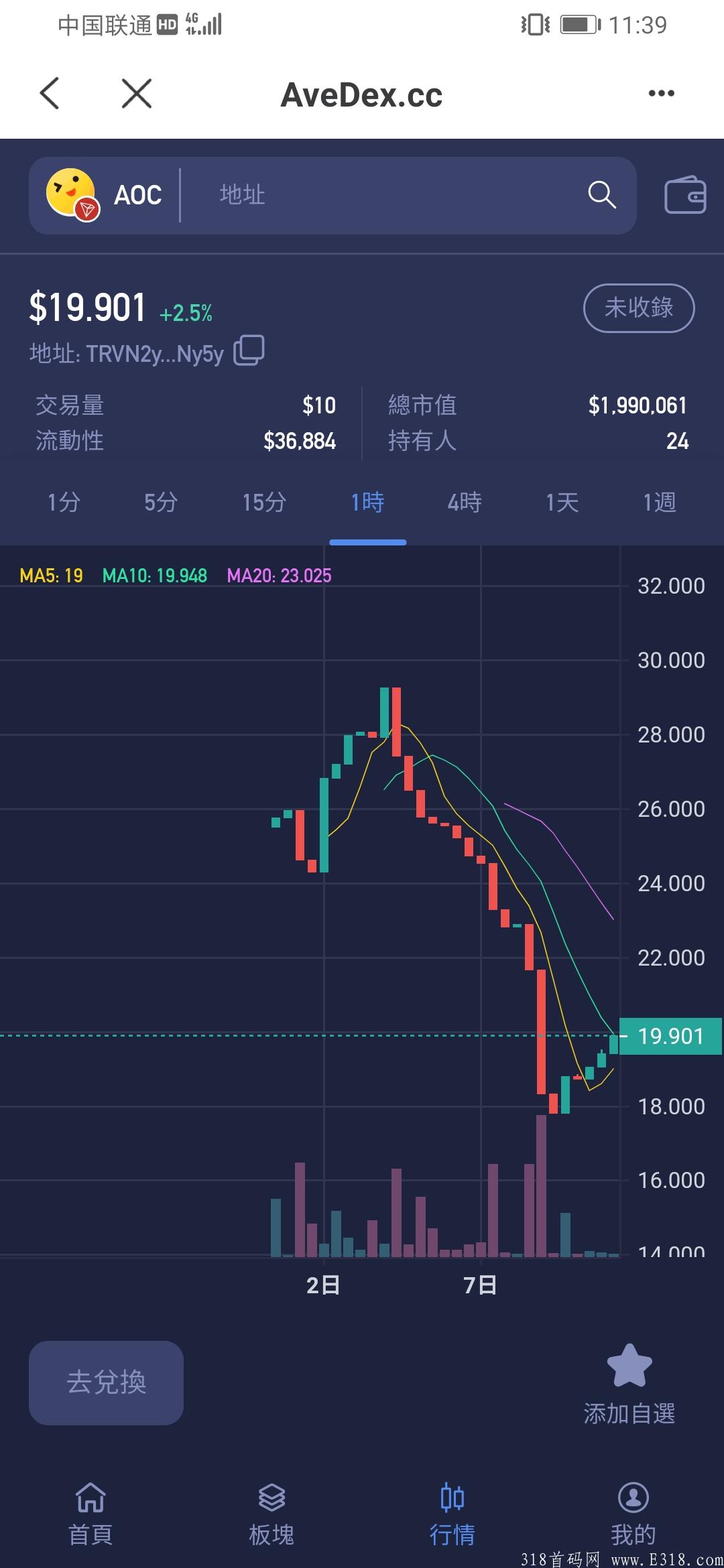 零撸大毛AOC迈腾注册送kuang机，现一币在120,秒卖