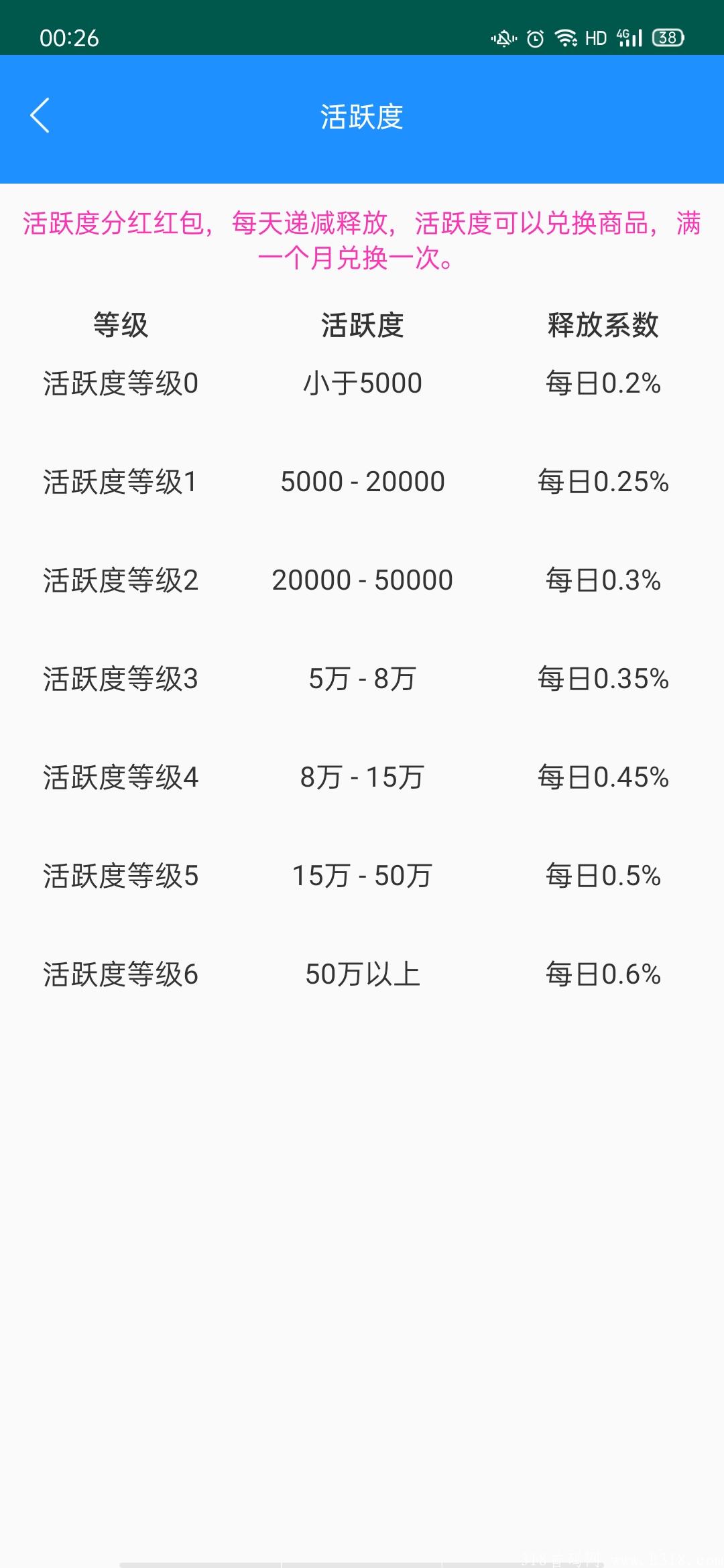 牛气森林：最强0撸，注册送活跃度参与**，每天签到领2-100红包，速度锁粉