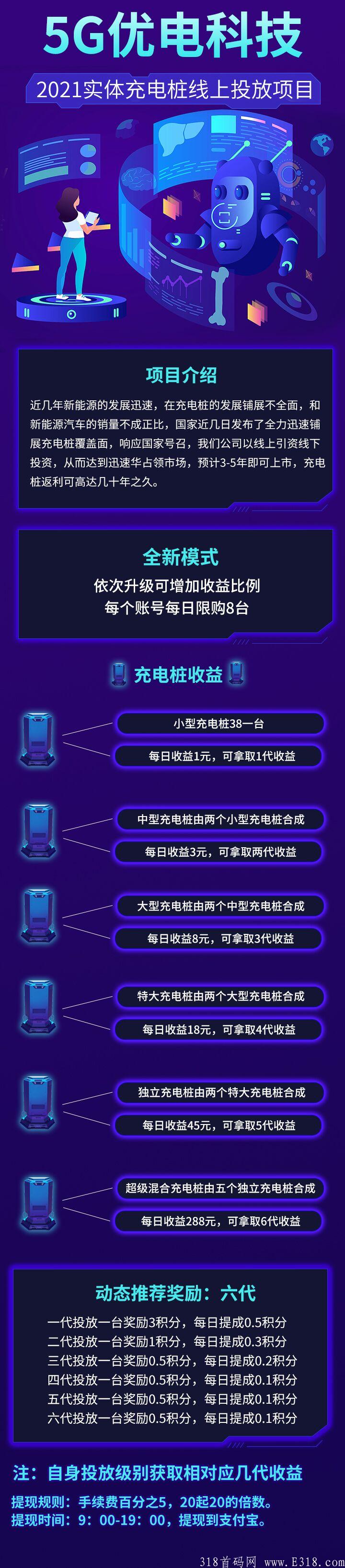 今日首码合成模式《5G优电》合成挂机收益，38元开启永久收益，体现秒到
