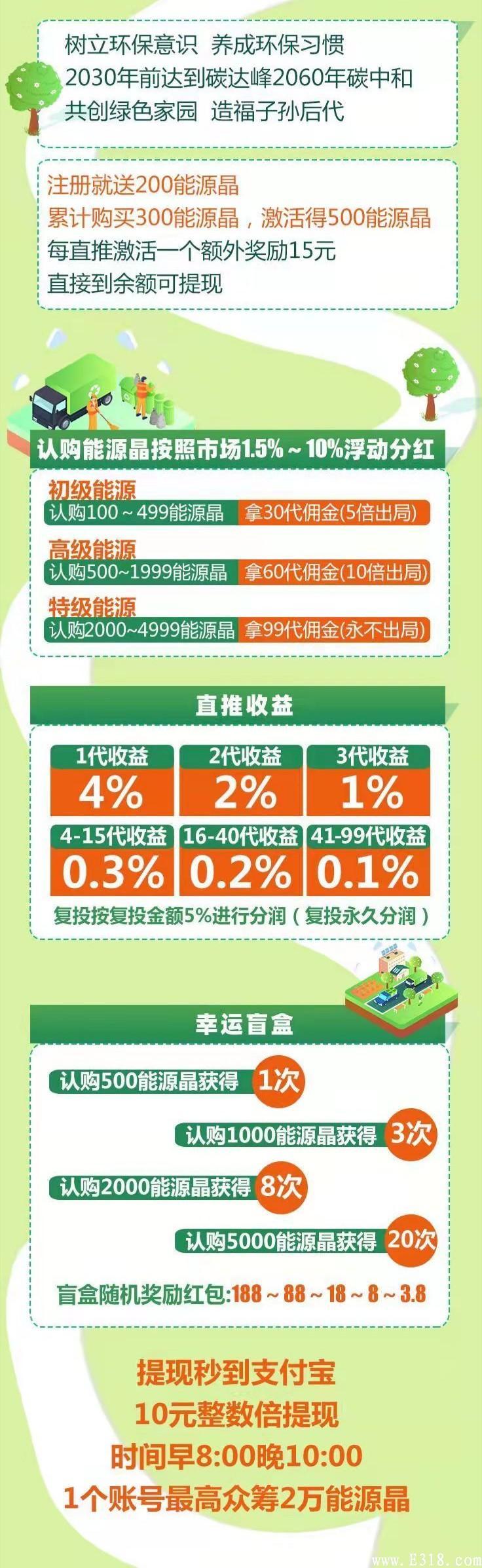 首码聚焦新能源，现预热阶段锁粉2天，12号正式上线，