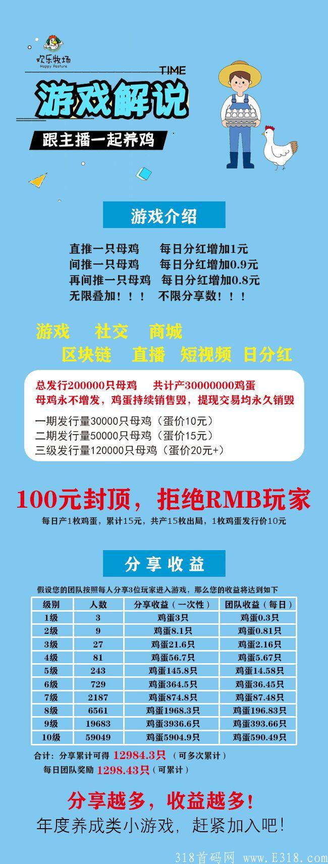 首码欢乐牧场一只鸡100元每日**10元以上