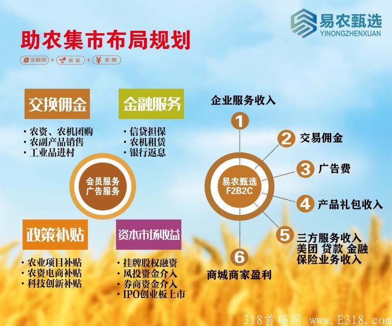 易农甄选首码公司全网扶持，助农卷轴模式。吃喝住行一卷搞定