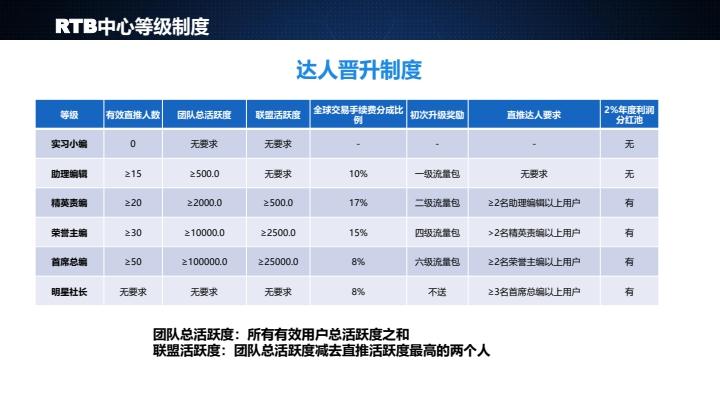 点亮火爆预热中