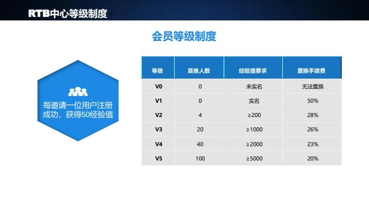 点亮火爆预热中