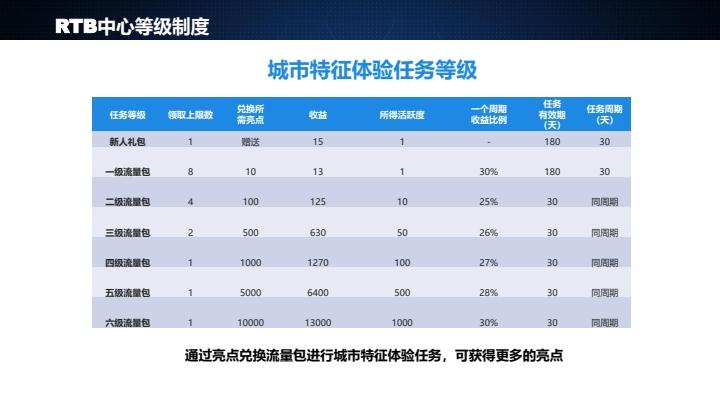 点亮火爆预热中