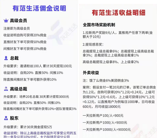 有范生活:注册送高级总裁,吃喝玩乐都省,一元起日结秒到 有范生活:注册送高级总裁,吃喝玩乐都省,一元起日结秒到
