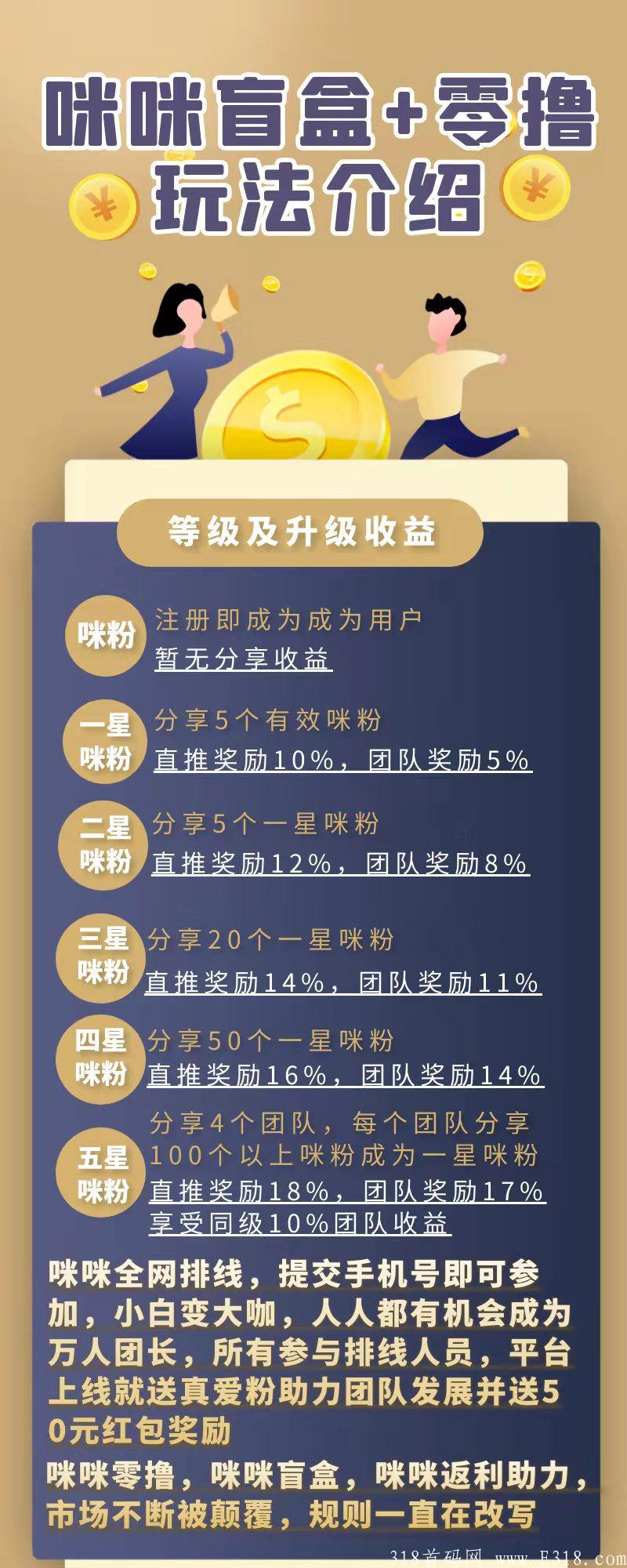 咪咪，趣味电商领航者（盲盒+零撸+返利+奢玩），新电商时代要来了 ，排线中，即将上线