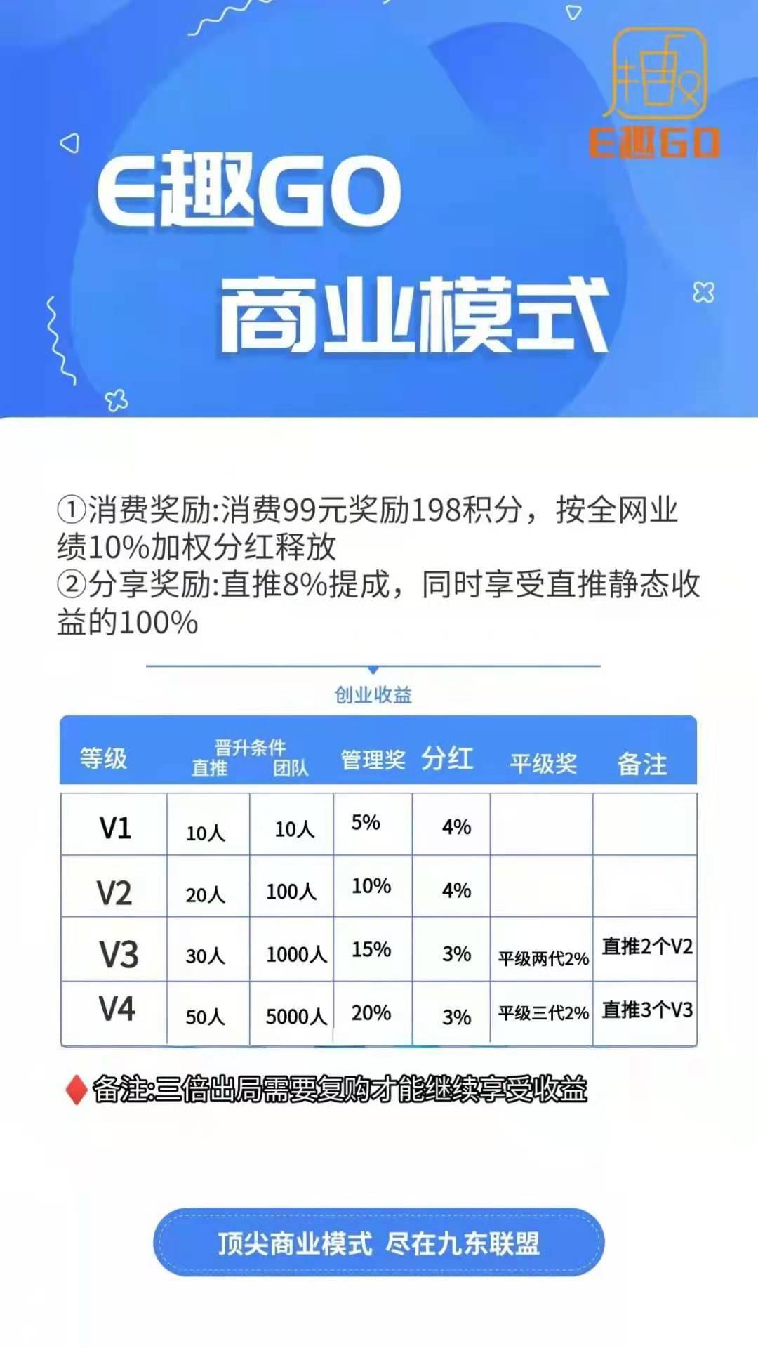 茜施妹【E趣GO】商城内测上线，獨家创新模式0风险，无X代扶持20，感召首批领导人