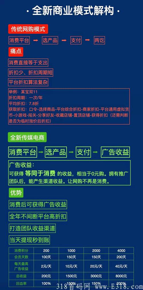 嗨购严选是什么?靠谱吗?我来告诉大家