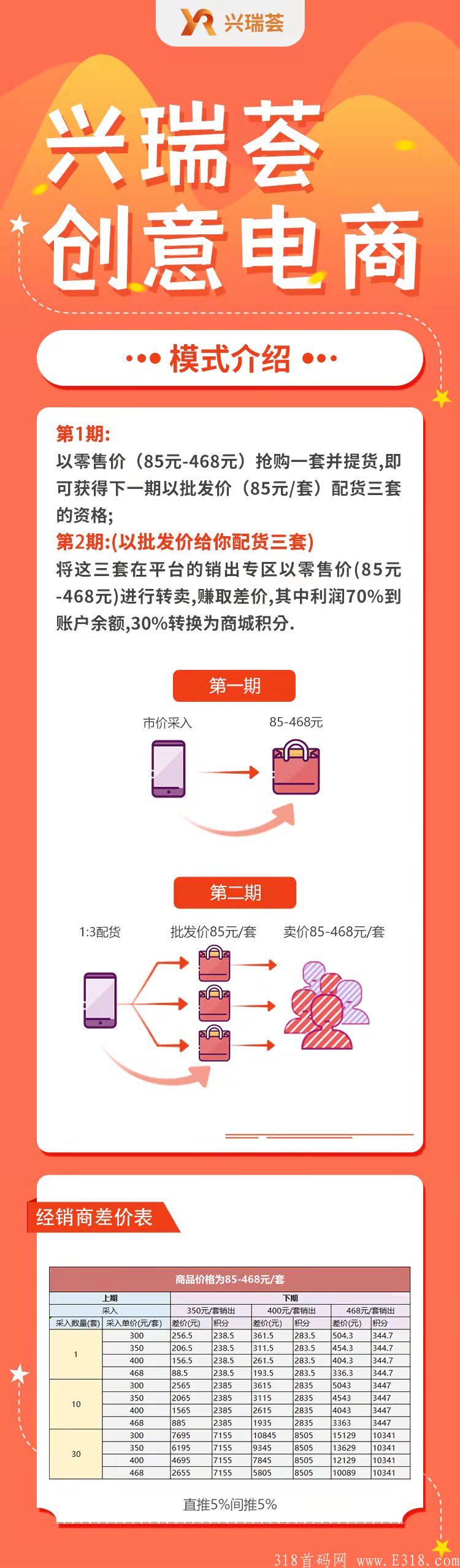 兴瑞荟批发电商 首码对接团队长，散户，吃肉项目年底收官之战