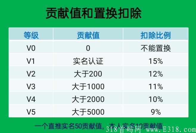原子空间火爆注册中