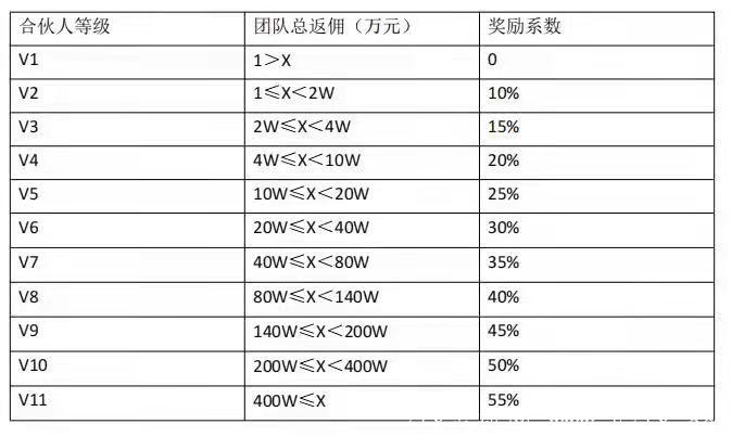 没有项目看这里！白给70元！自己给自己下单，佣金就是70元！充值话费50元，白撸20元！《无限推合伙人》